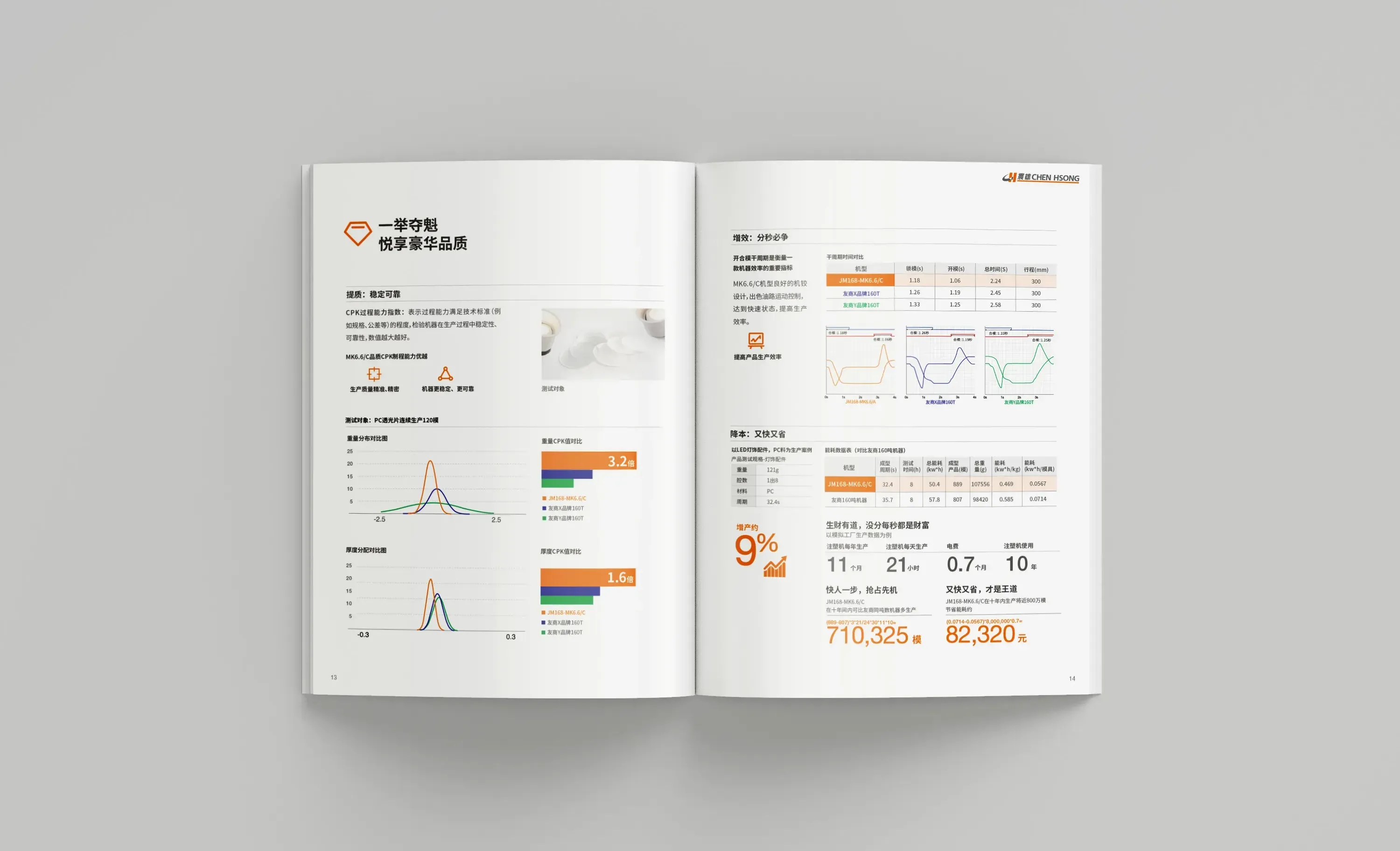 shenzhen-chenhsong-performance-charts-brochure-cloudesign.webp